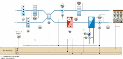 Функциональная схема системы автоматизации приточной вентиляции и кондиционирования
